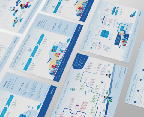 Infographies – AMADEUS