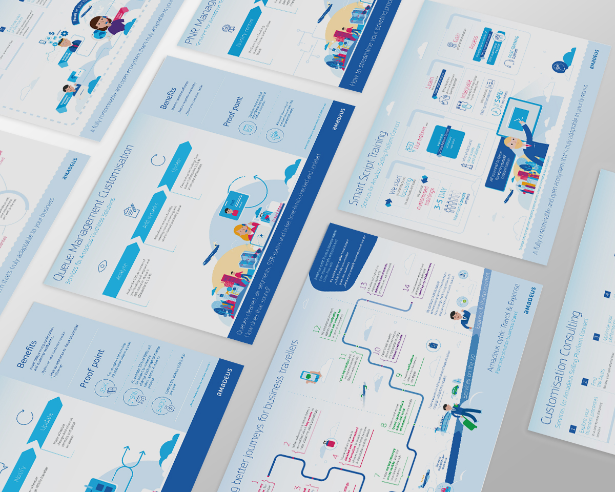 Infographies – AMADEUS